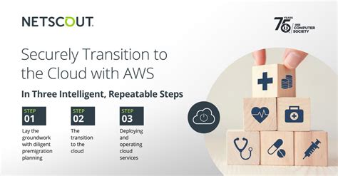 Image result for NetScout API