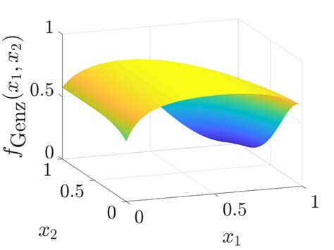 Image result for Multivariate Probability Distribution Integrate
