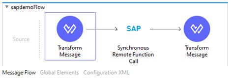 Mule integration with SAP
