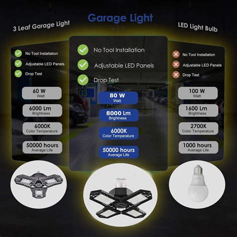 Buy LED Garage Light Bulbs 80W 8000LM Bright Garage Light Fixture ...