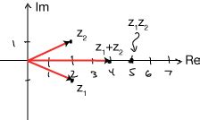 Image result for Complex Plane Example