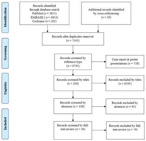 Current Trends of Artificial Intelligence for Colorectal Cancer ...
