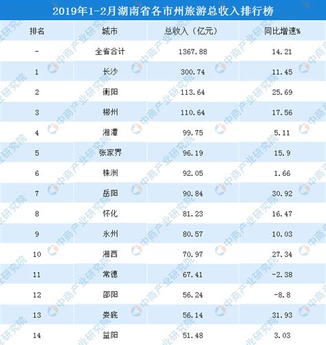 2018广东21个市平均工资排行榜出炉！惠州排名在……_数据