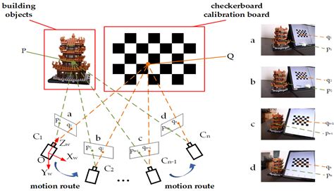 Incremental Structure from Motion for Small-Scale Scenes Based on ...