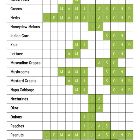 Arkansas Planting Calendar