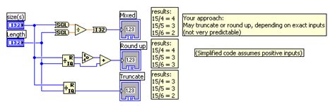 Image result for Array Subset