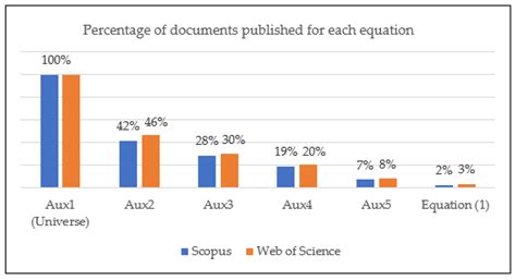 Innovative Bibliometric Methodology: A New Big Data-Based Framework for ...