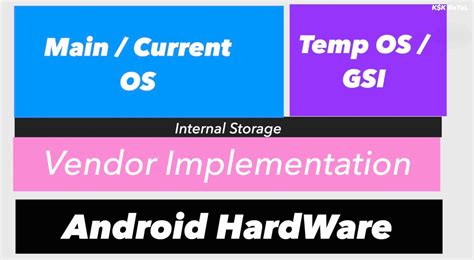 Image result for Android 13 Install On Any Device