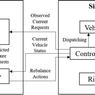 Agent-Based Simulation Model 的图像结果