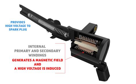 Image result for Ignition Coil Problems