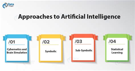 Image result for Python AI Tutorial