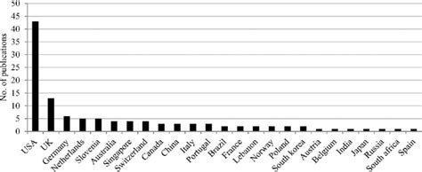 Image result for Origin of Paper