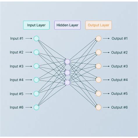 Image result for Nested Center for Development