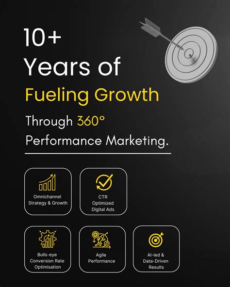 Best Performance Driven Digital Marketing Agency in India | Digidarts ...