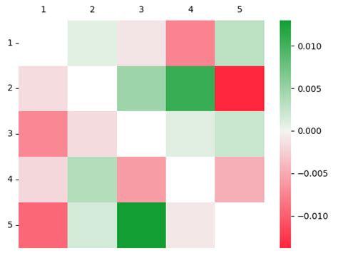 Image result for Python Heatmap On Custom Mask
