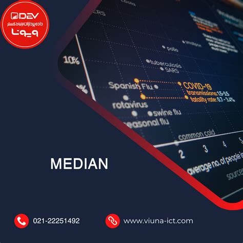 آموزش دستور MEDIAN در SQL: کاربردها و مثال‌ها