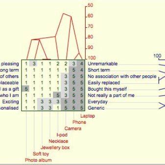 Image result for Focus Math Graph
