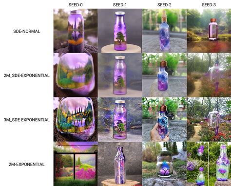 Image result for Xy in Java UI