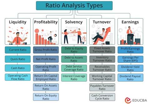 Financial Ratio Analysis: Definition, Types, Examples, And, 46% OFF