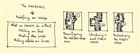 UG BUD Studio 5 | The Future Of Everyday Urban Spaces | CEPT - Portfolio