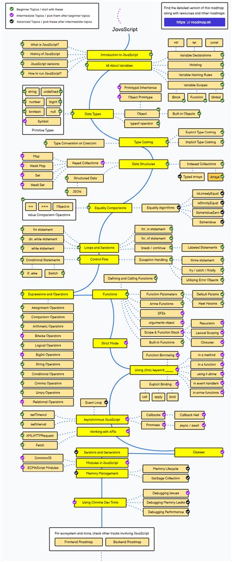 Image result for JavaScript. Learn Track/Path