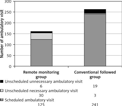 Continuous Cardiac Monitoring Defib 的图像结果