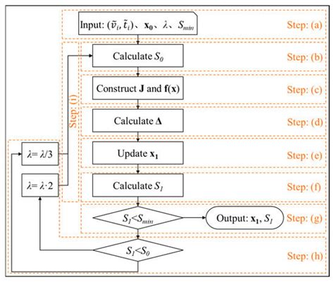 Development of a Dynamic Prediction Model for Underground Coal-Mining ...