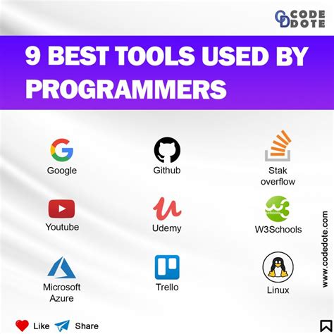 Image result for WI Tools HTML