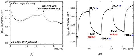 High-Throughput Preparation of Uncontaminated Graphene-Oxide Aqueous ...