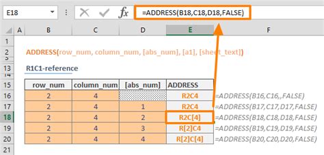 Image result for Excel Address Lookup