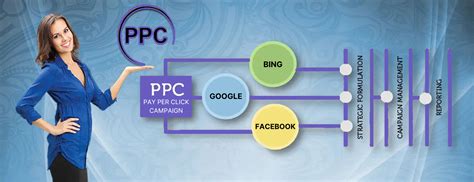 Image result for Pay Per Click Manager