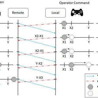 Image result for Async Employee