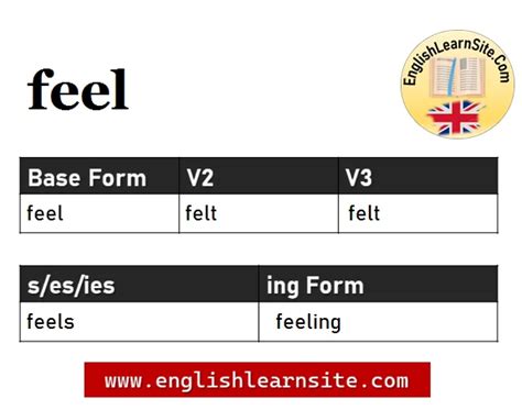Feel V1 V2 V3, Feel Past and Past Participle Form Tense Verb 1 2 3 ...