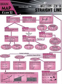 120 Mind MaP ideas | physics notes, physics and mathematics, learn physics