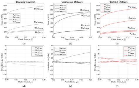 Metals | Special Issue : Plastic Forming, Microstructure, and Property ...