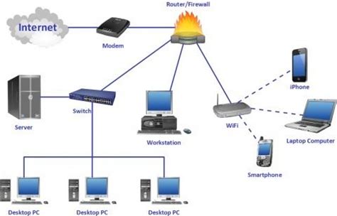 Image result for Computer Network Tutorial
