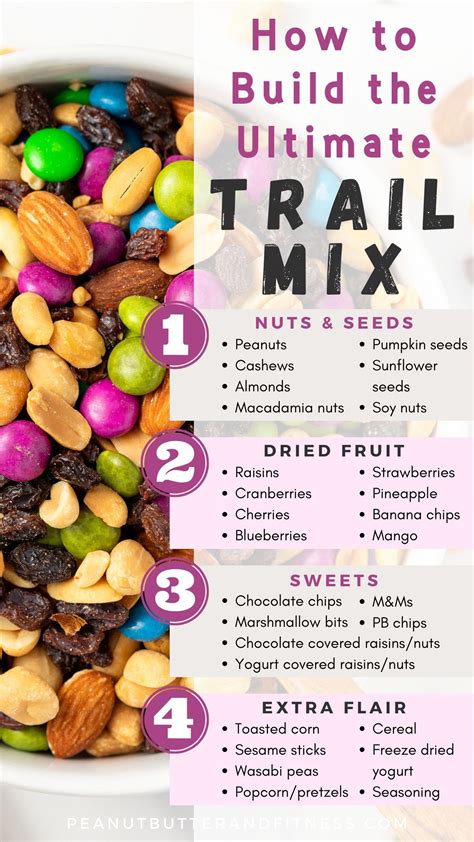 How To: Build the Ultimate Trail Mix (+ 8 Recipes to Try!) | Recipe ...
