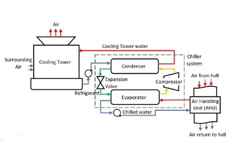 Image result for Scroll Compressor Chiller Working Animation