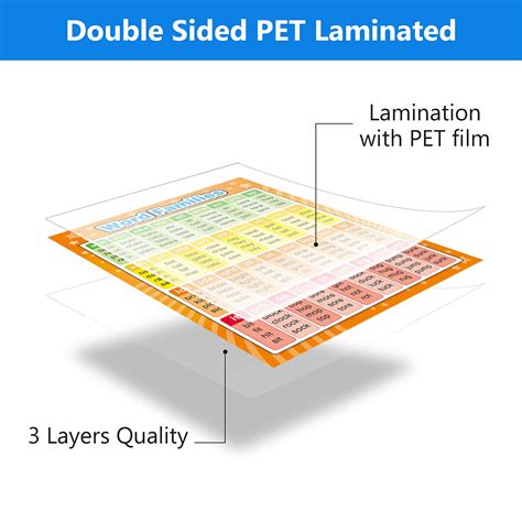 4 Sheets Sight Words Poster Extra Large Educational Posters and Word ...