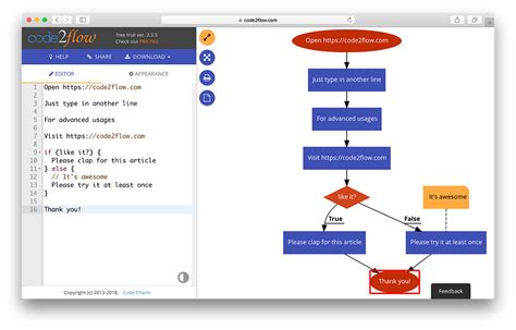 Image result for Code2flow Tutorial
