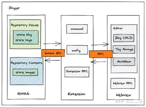 Image result for GitHub Vscode Tutorial