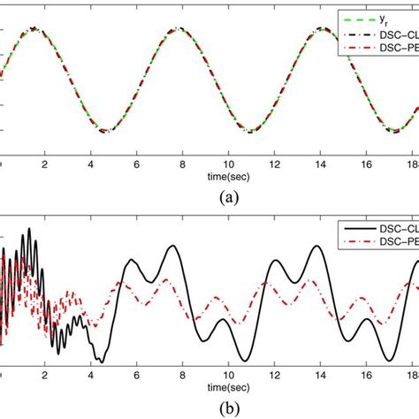 Image result for Error Tracking DB Diagram