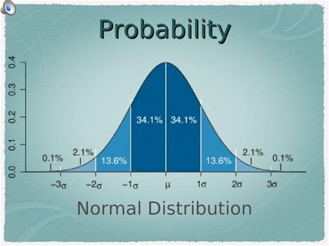 What Is Normal Distribution in Probability 的图像结果
