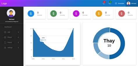 Rezultat imagine pentru Dashboard UIKit