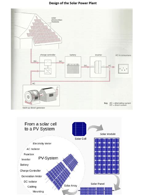 Solar Project Design 的图像结果