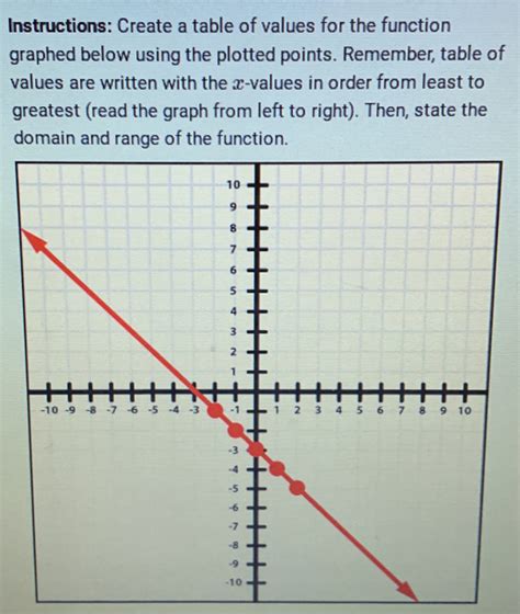 Image result for How to Find the Indicated Value of a Function Using a Table