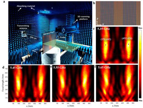 Single-Layer High-Efficiency Metasurface for Multi-User Signal Enhancement