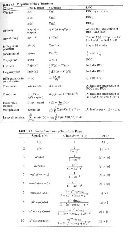 Correlation Property of Z Transform Example 的图像结果