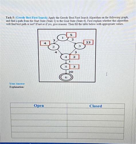 Greedy Best First Search Algorithm GeeksforGeeks Python 的图像结果