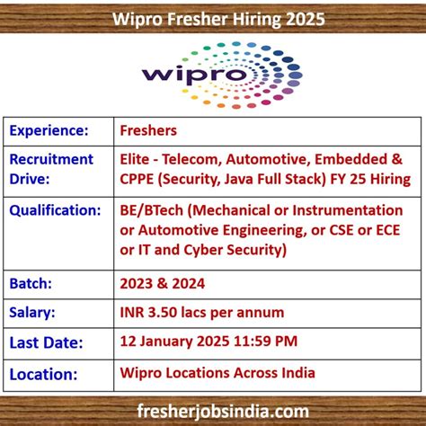 Wipro Fresher Hiring 2025 | BE/BTech | 2023 & 2024 Batches